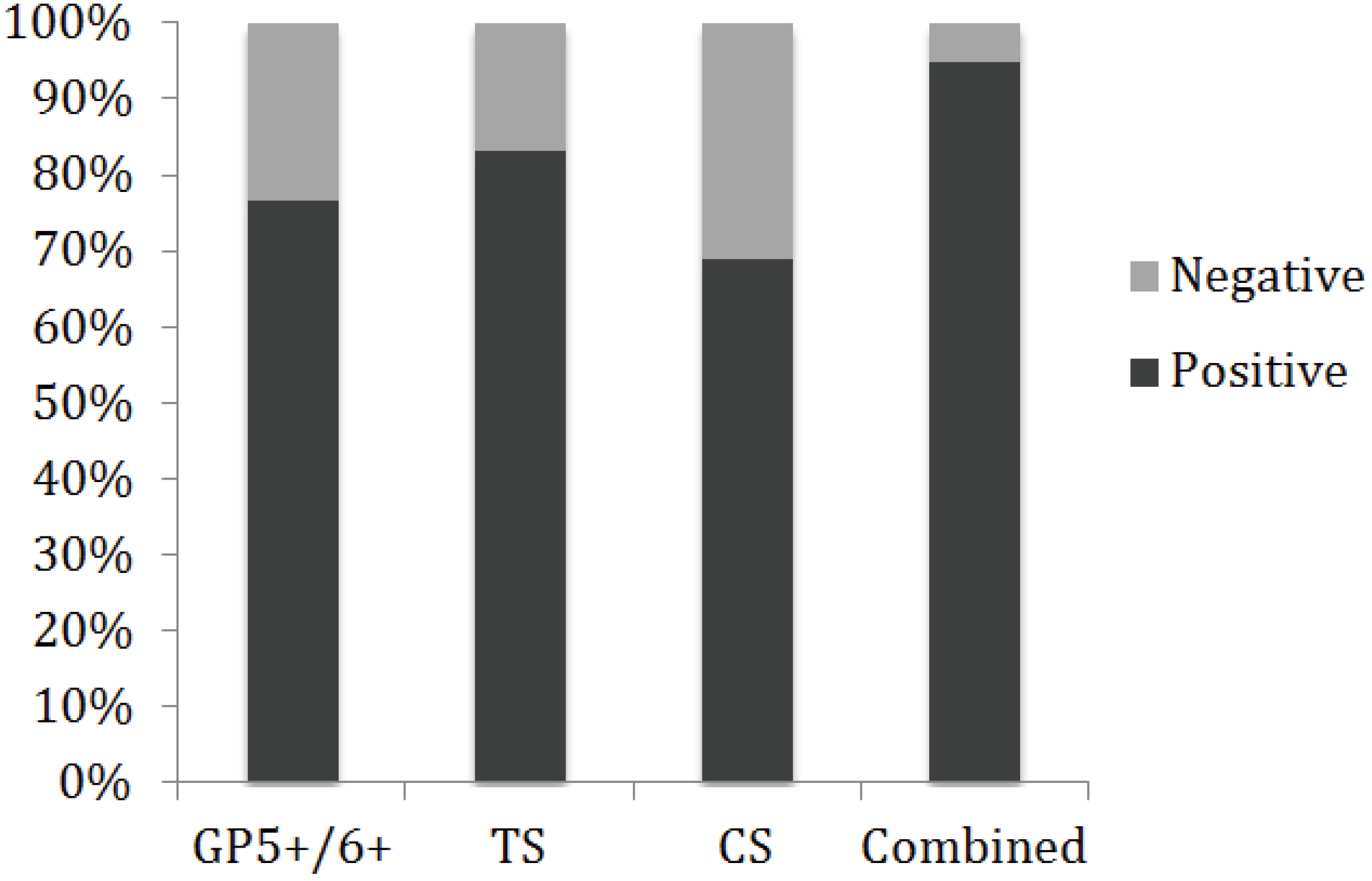 Viruses 06 02762 g002