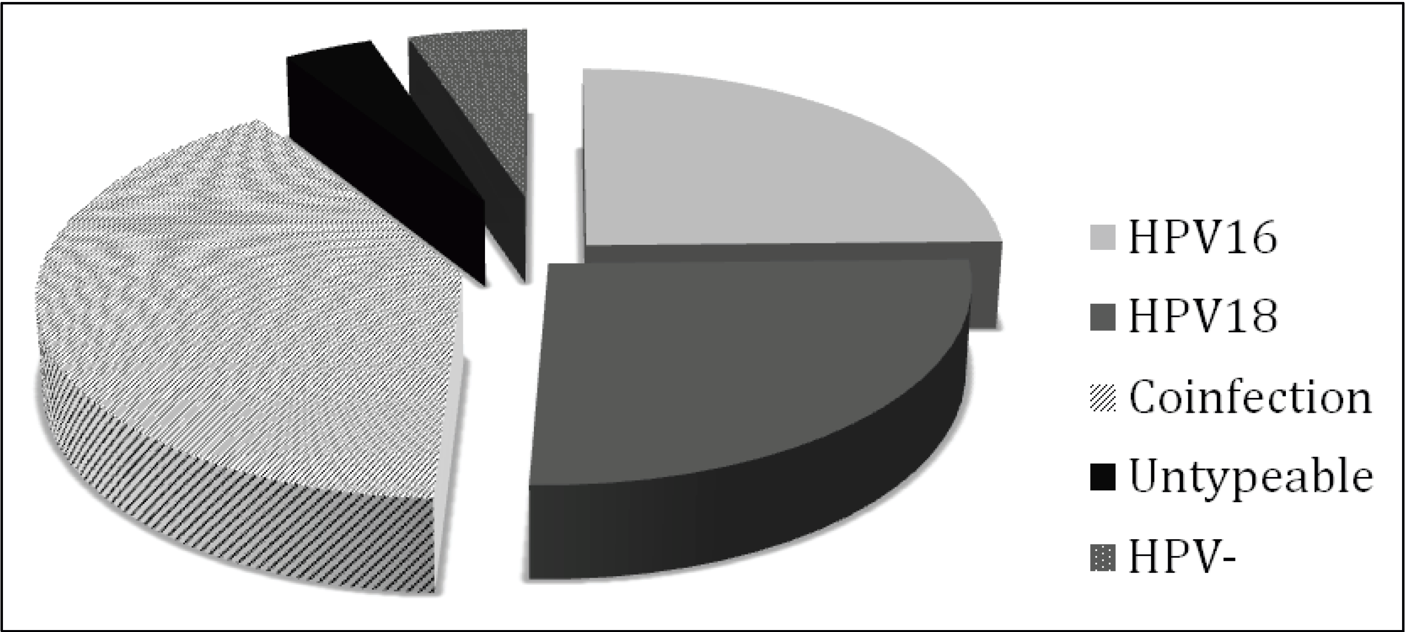 Viruses 06 02762 g003