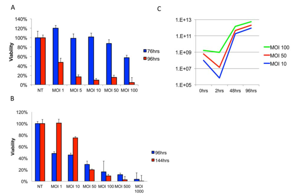 Viruses 06 03080 g001 1024