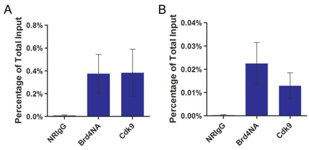 Viruses 06 03228 g002 1024