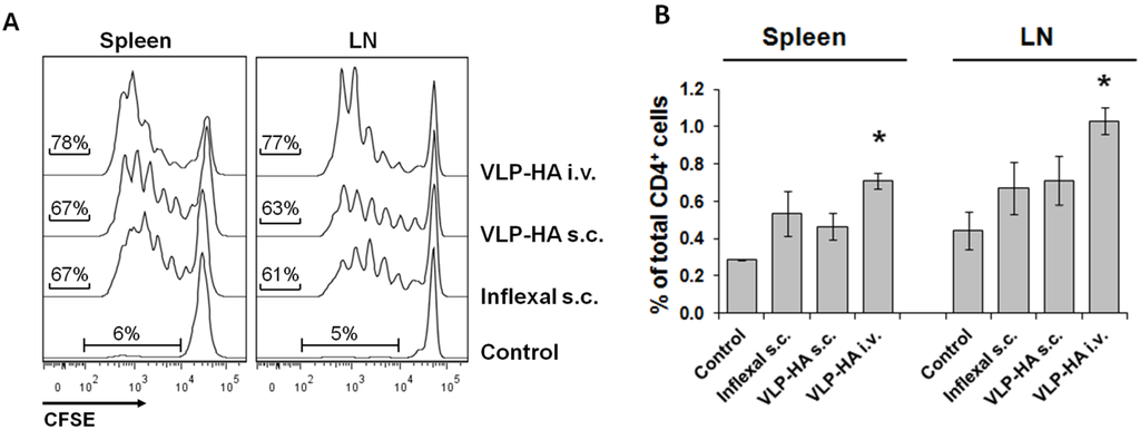 Viruses 06 03334 g002 1024