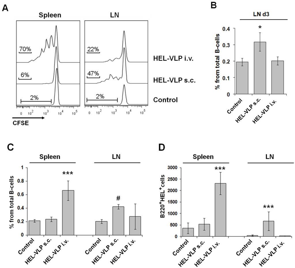 Viruses 06 03334 g003 1024
