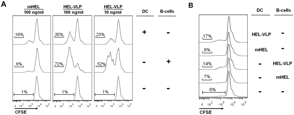 Viruses 06 03334 g004 1024