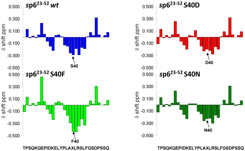 Viruses 06 03738 g008 1024