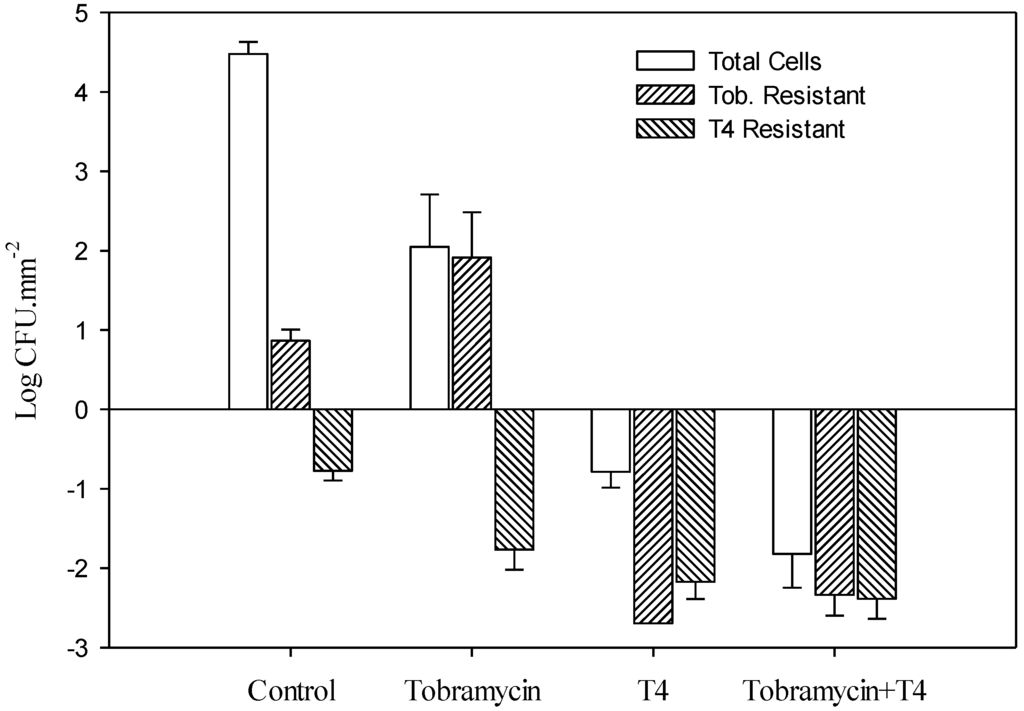 Viruses 06 03778 g001 1024