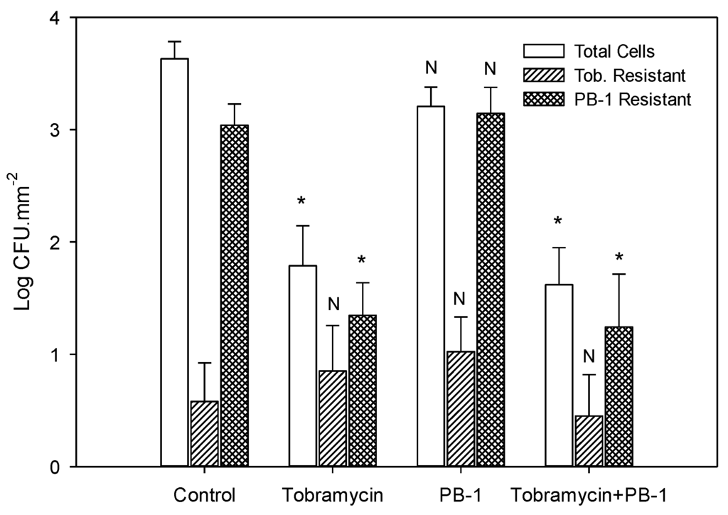 Viruses 06 03778 g002 1024