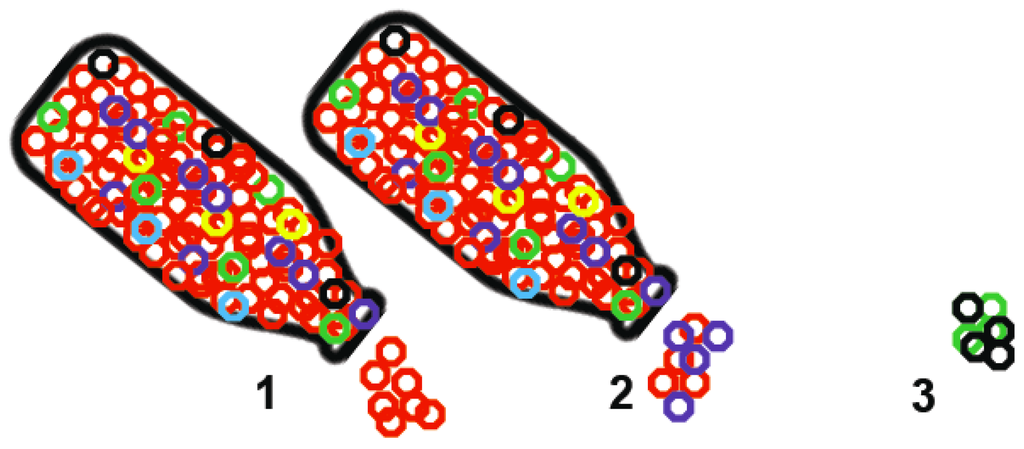 Viruses 06 03991 g001 1024