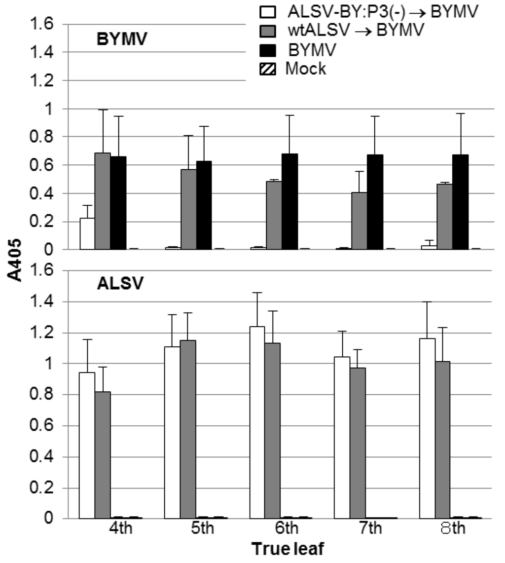 Viruses 06 04242 g002 1024