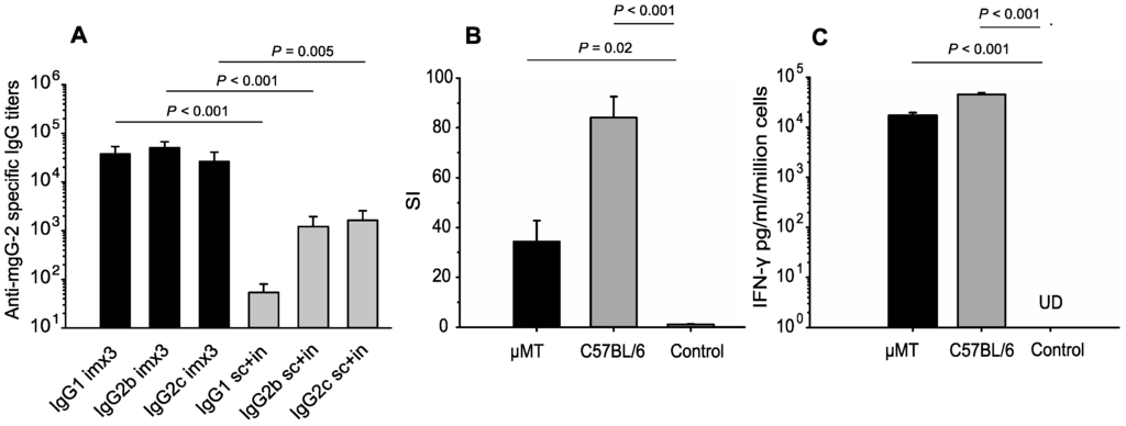 Viruses 06 04358 g001 1024