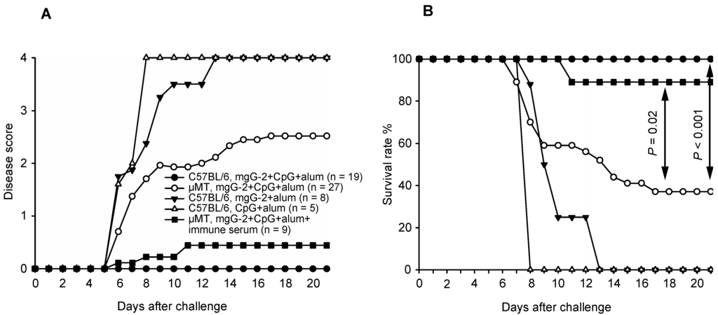 Viruses 06 04358 g002 1024