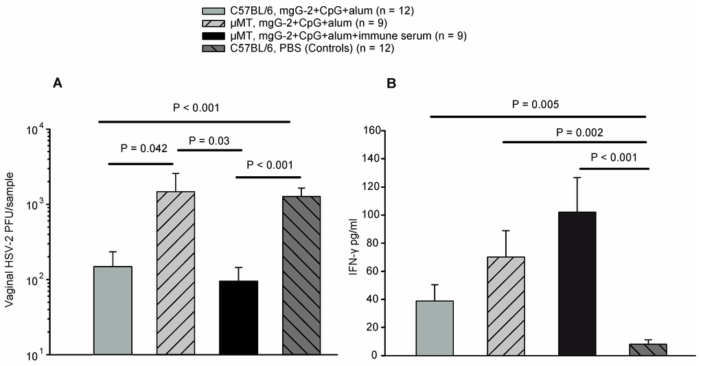 Viruses 06 04358 g004 1024