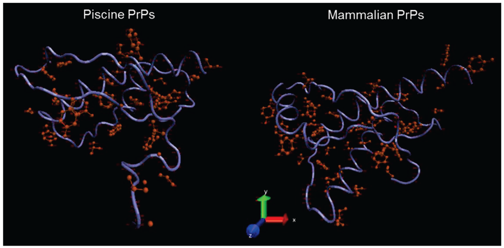 Viruses 06 04398 g009 1024
