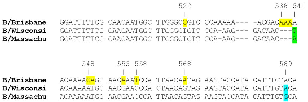 Viruses 06 04437 g001 1024
