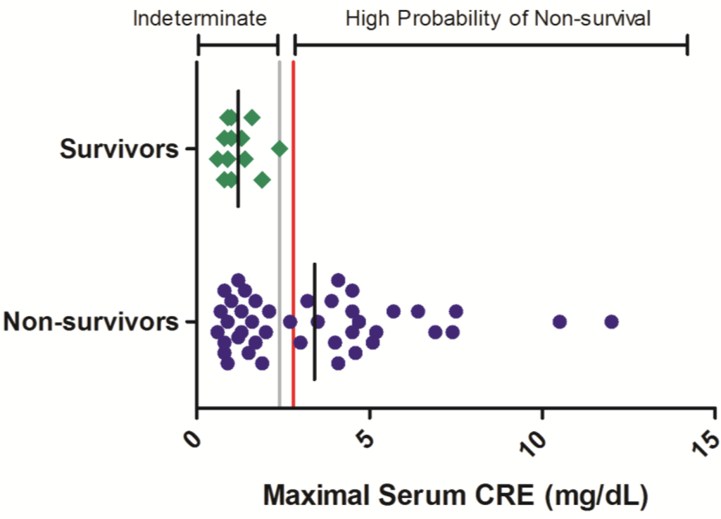 Viruses 06 04666 g002 1024