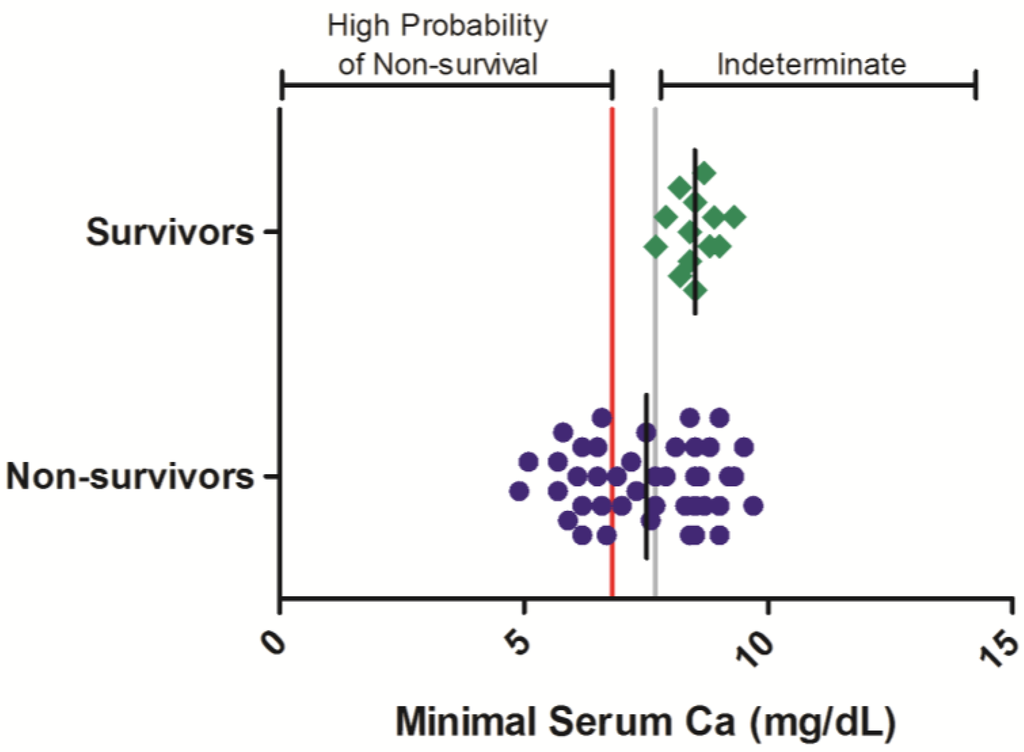 Viruses 06 04666 g004 1024