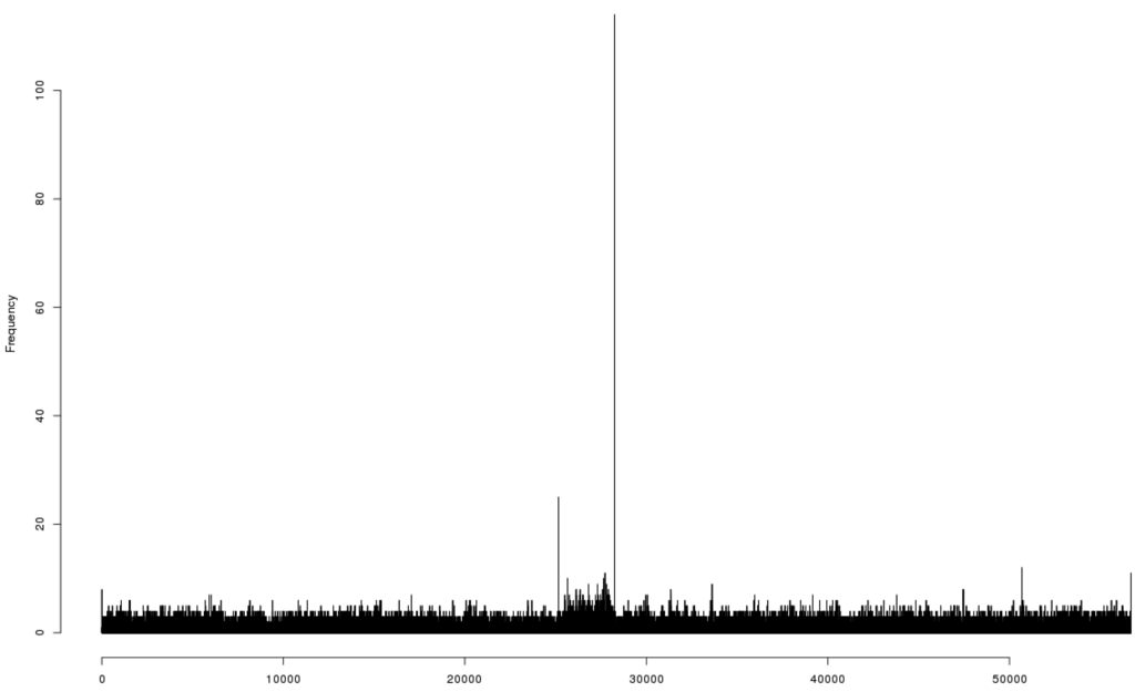 Viruses 06 05077 g005 1024