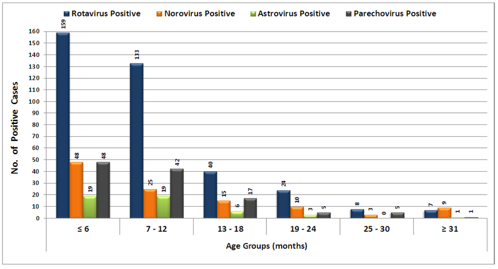 Viruses 07 00378 g001 1024