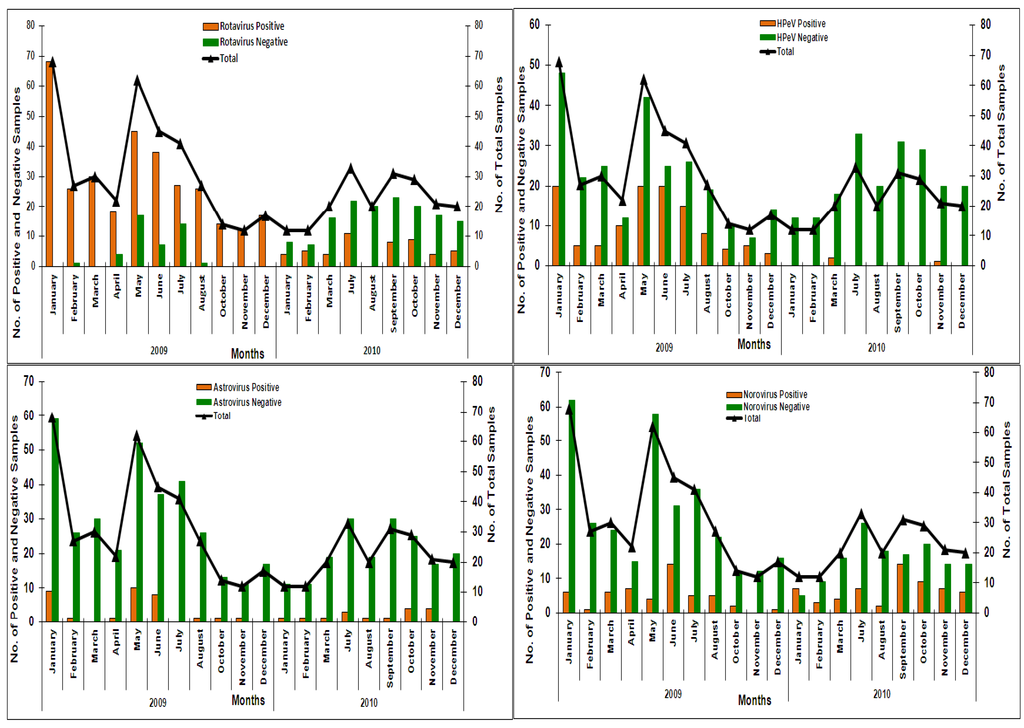 Viruses 07 00378 g002 1024