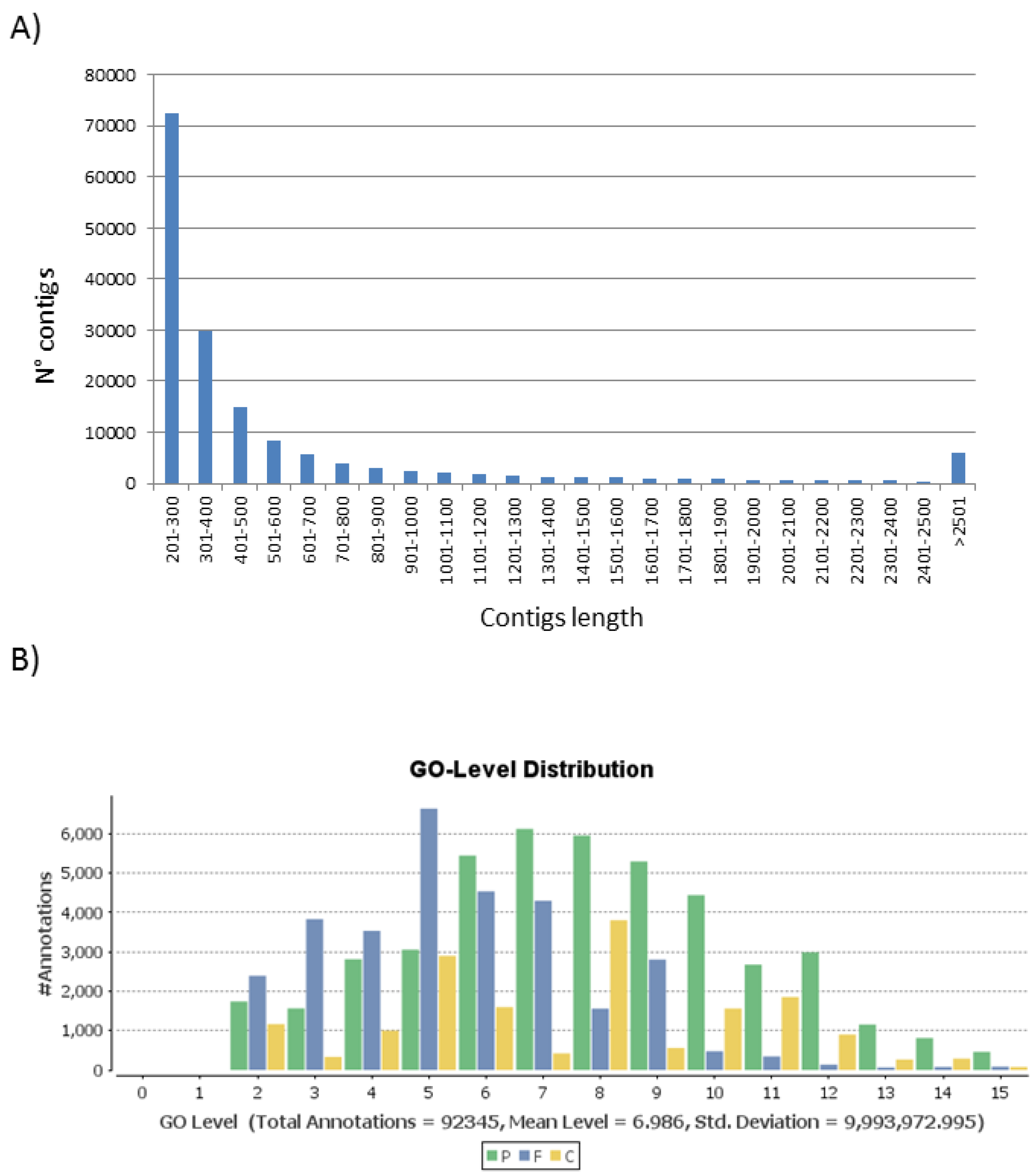 Viruses 07 00456 g002