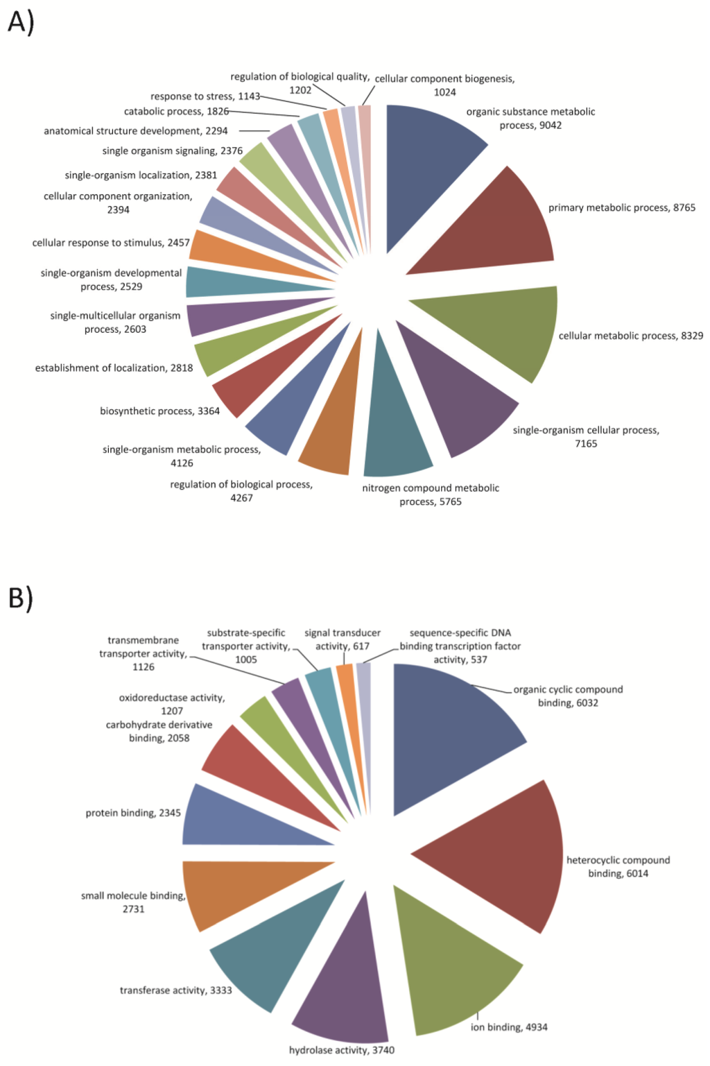 Viruses 07 00456 g003 1024