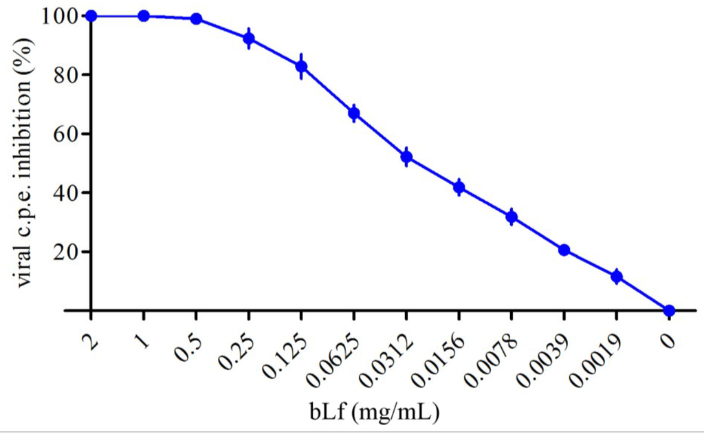 Viruses 07 00480 g001 1024