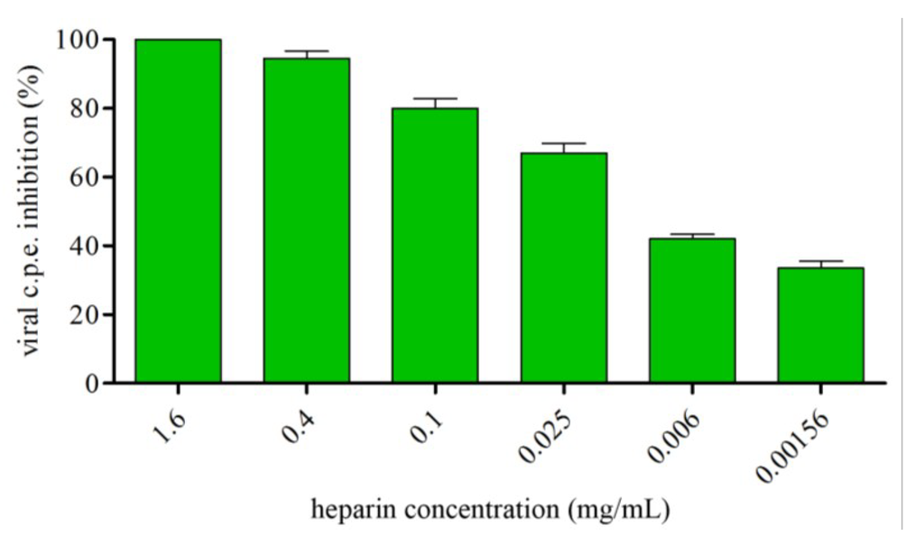 Viruses 07 00480 g003 1024