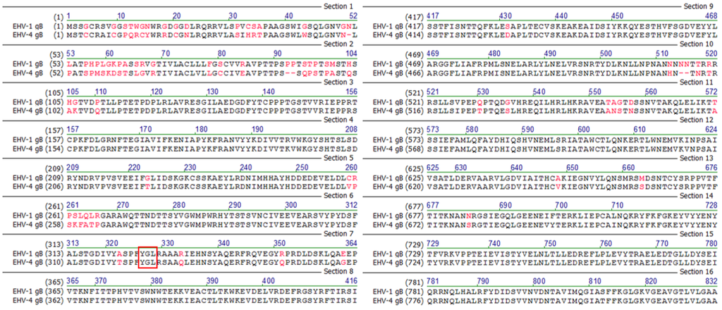 Viruses 07 00522 g001 1024