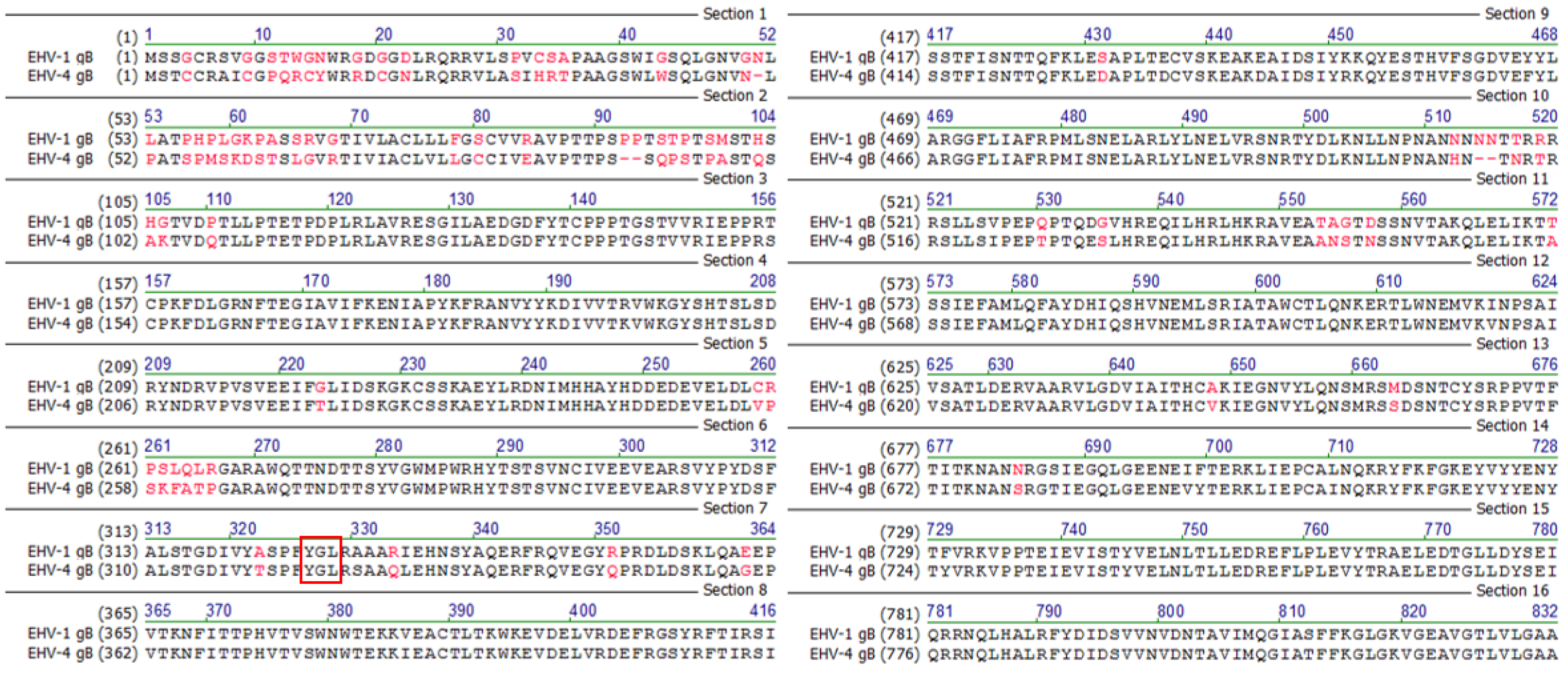 Viruses 07 00522 g001