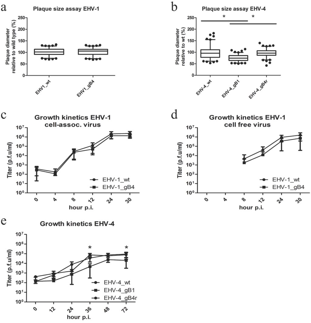 Viruses 07 00522 g005 1024