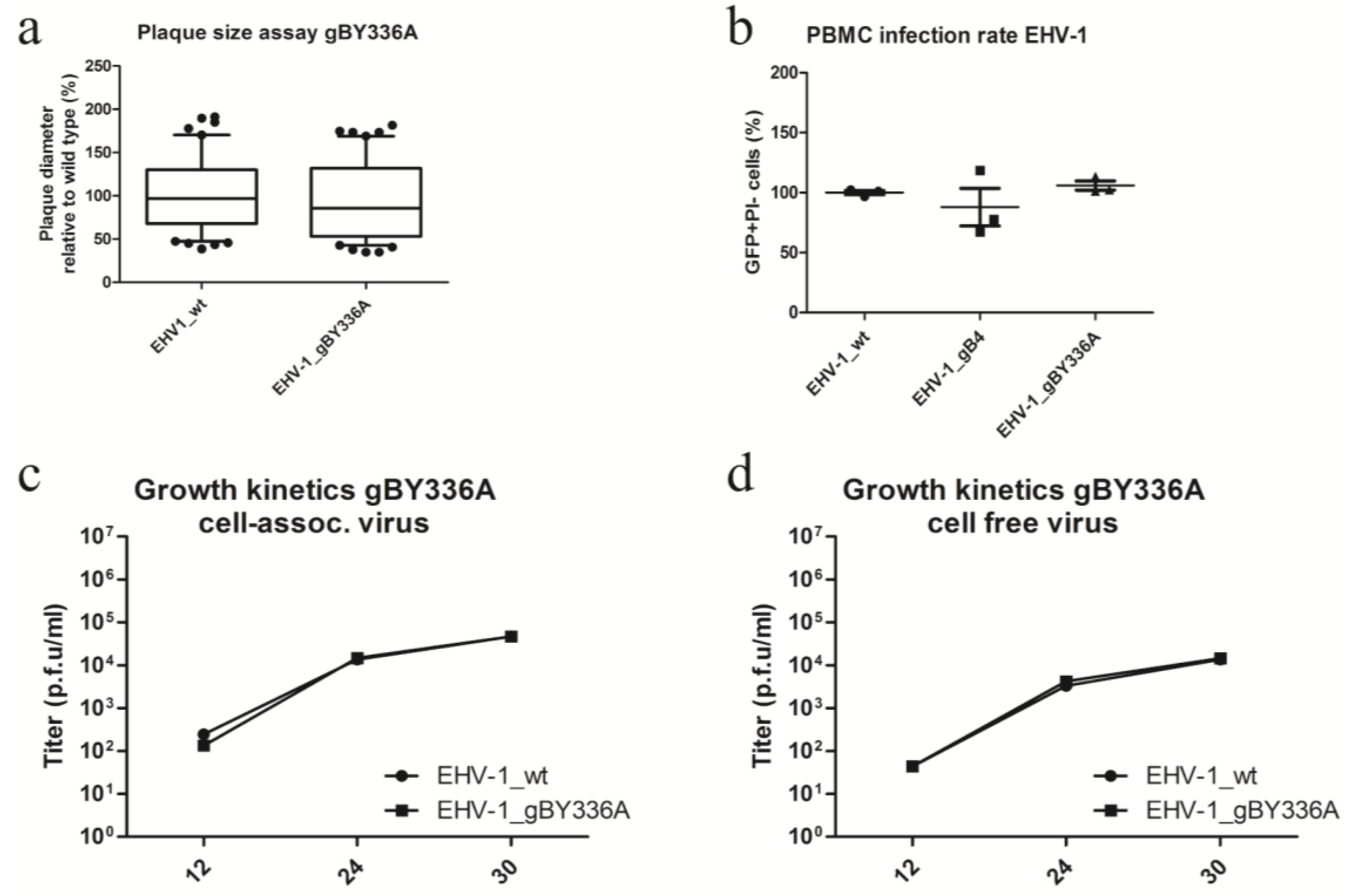 Viruses 07 00522 g007