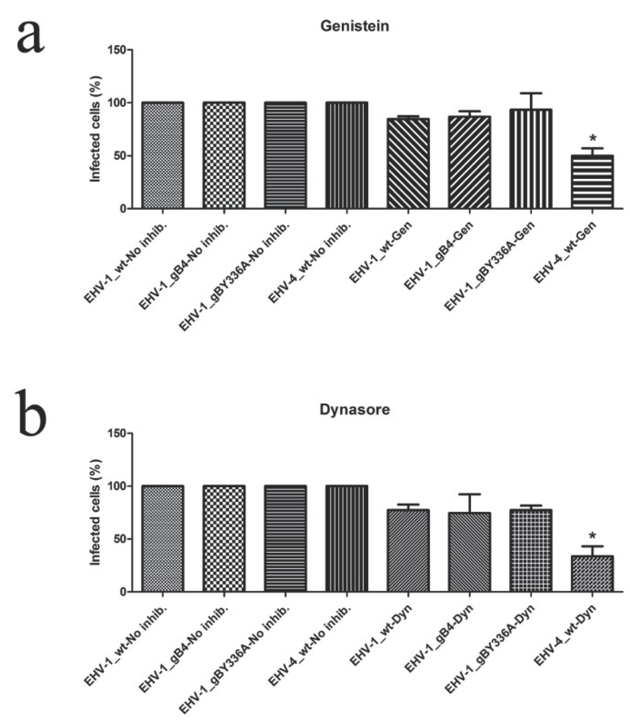 Viruses 07 00522 g008a