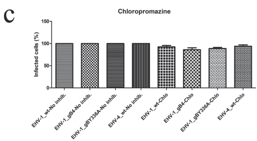 Viruses 07 00522 g008b 1024
