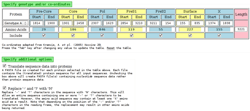 Viruses 07 00781 g005 1024
