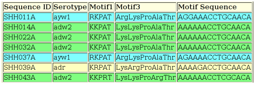 Viruses 07 00781 g007 1024