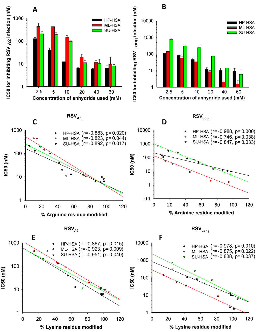 Viruses 07 00798 g001 1024