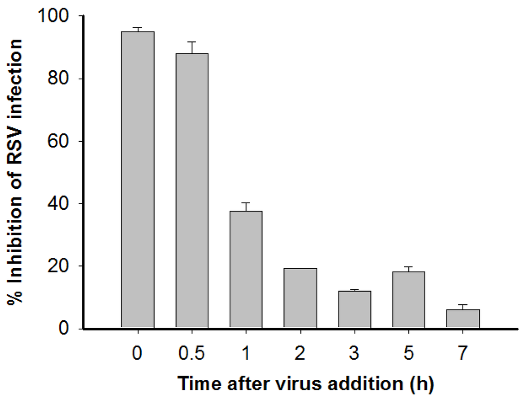 Viruses 07 00798 g003 1024