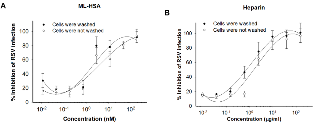 Viruses 07 00798 g004 1024