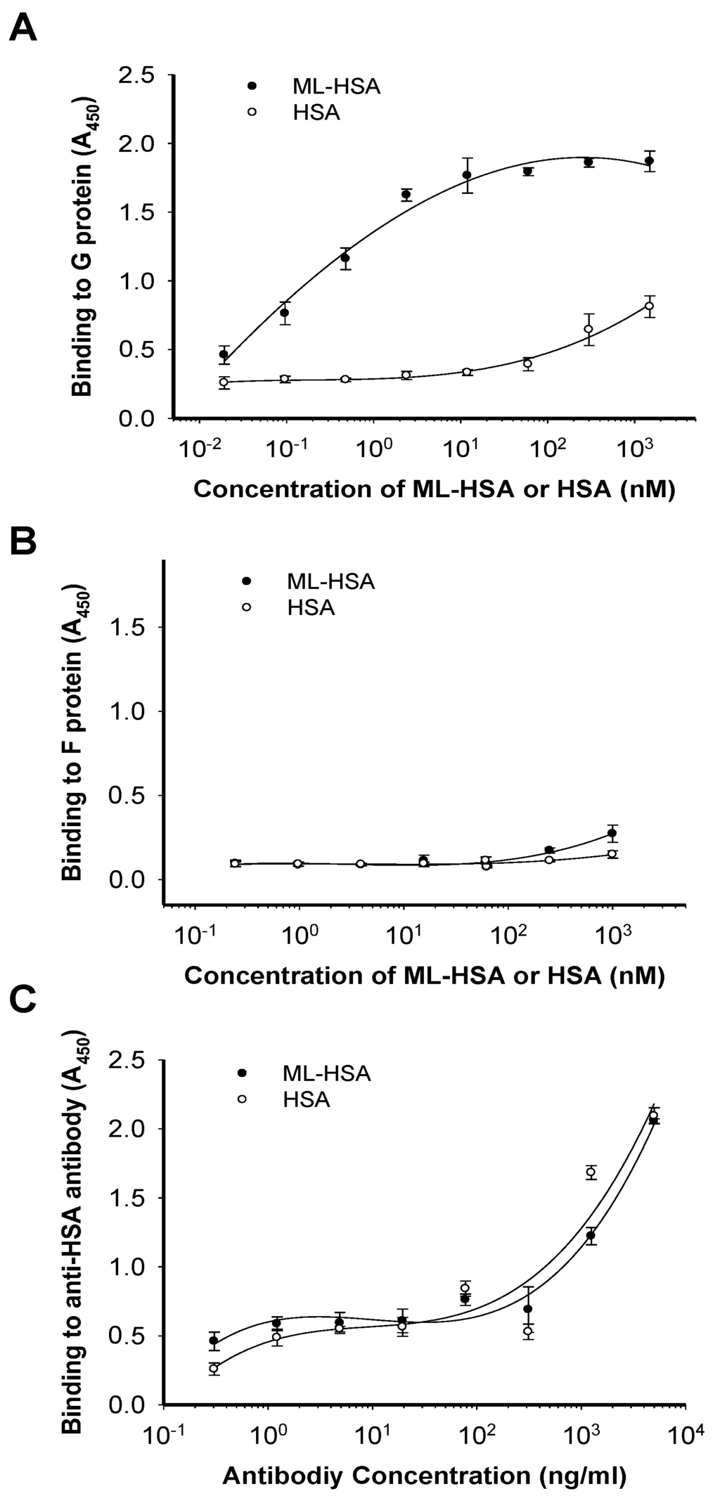 Viruses 07 00798 g006 1024