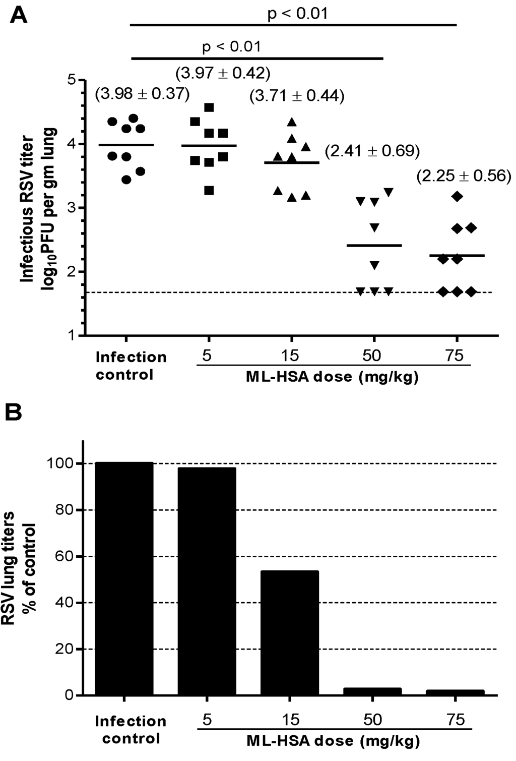 Viruses 07 00798 g008 1024