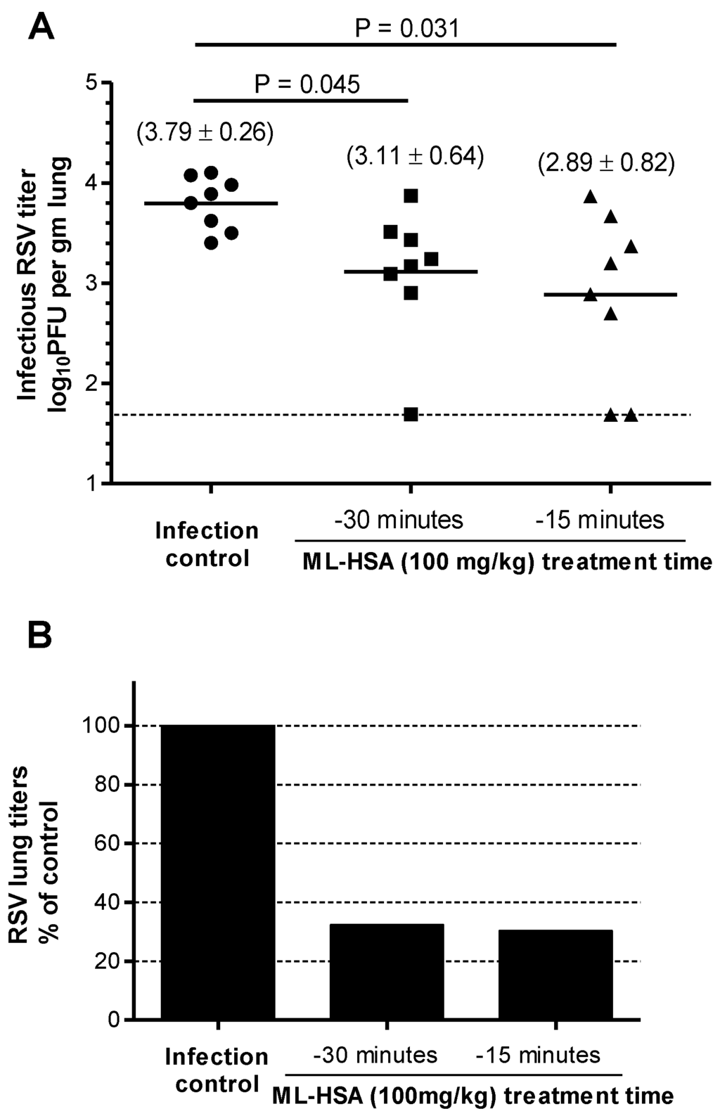 Viruses 07 00798 g009 1024