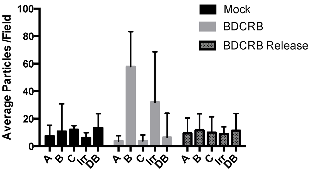 Viruses 07 00899 g005 1024