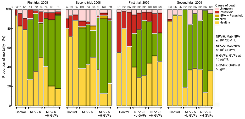 Viruses 07 01062 g001 1024