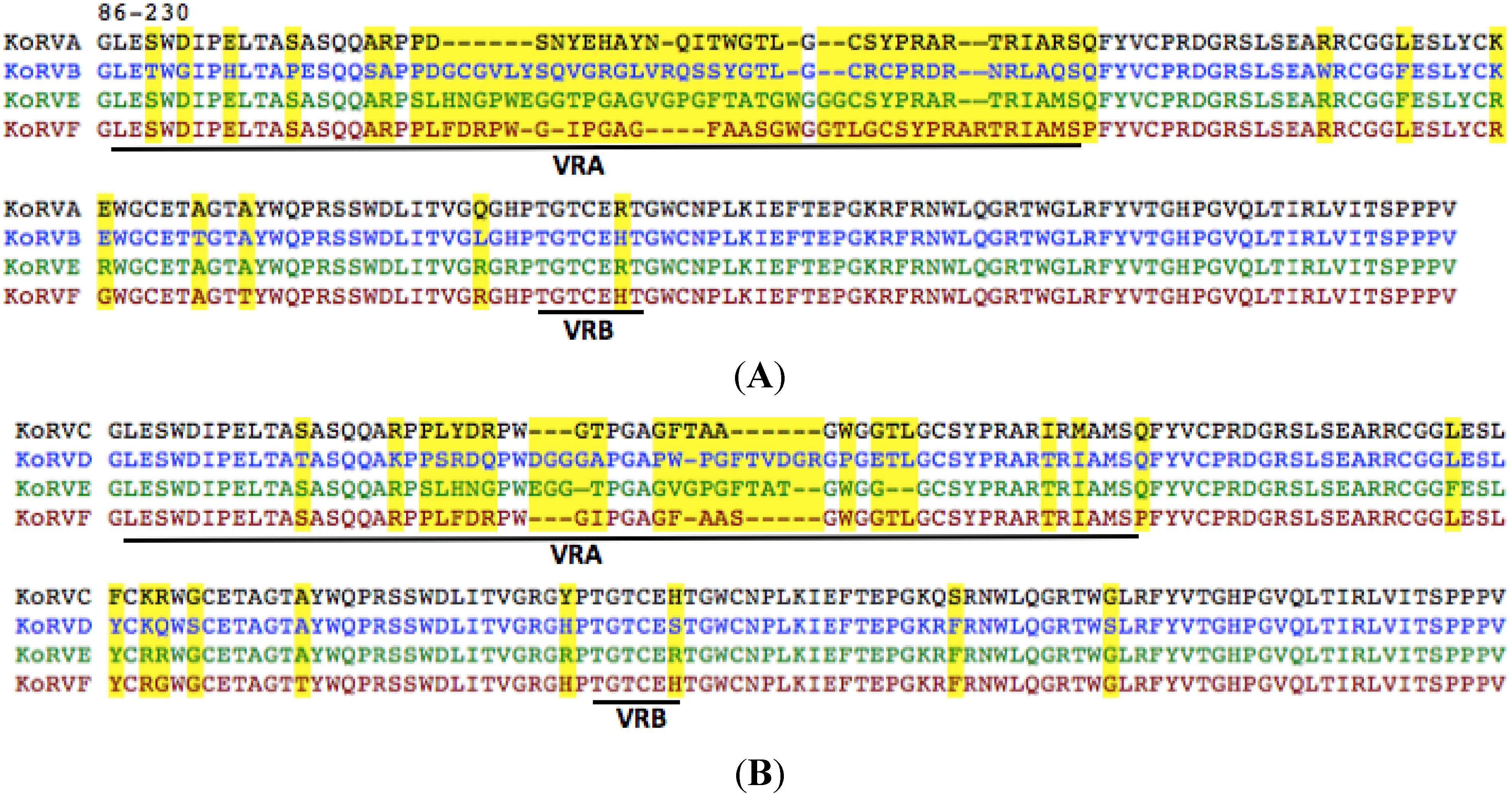 Viruses 07 01258 g003