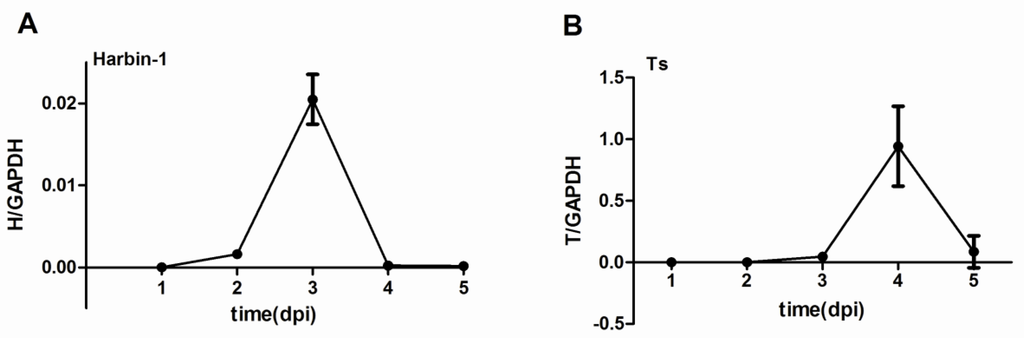 Viruses 07 01357 g002 1024