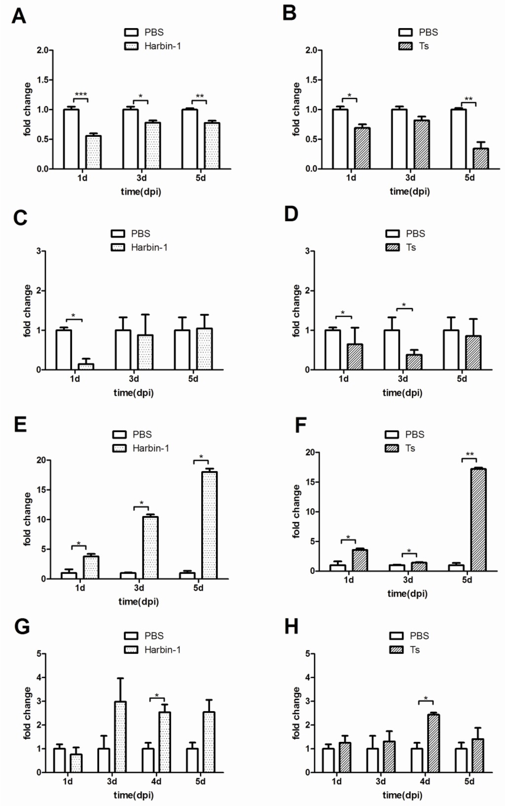 Viruses 07 01357 g003 1024