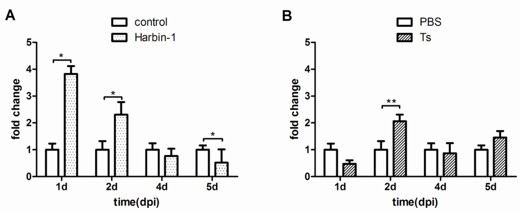Viruses 07 01357 g004 1024