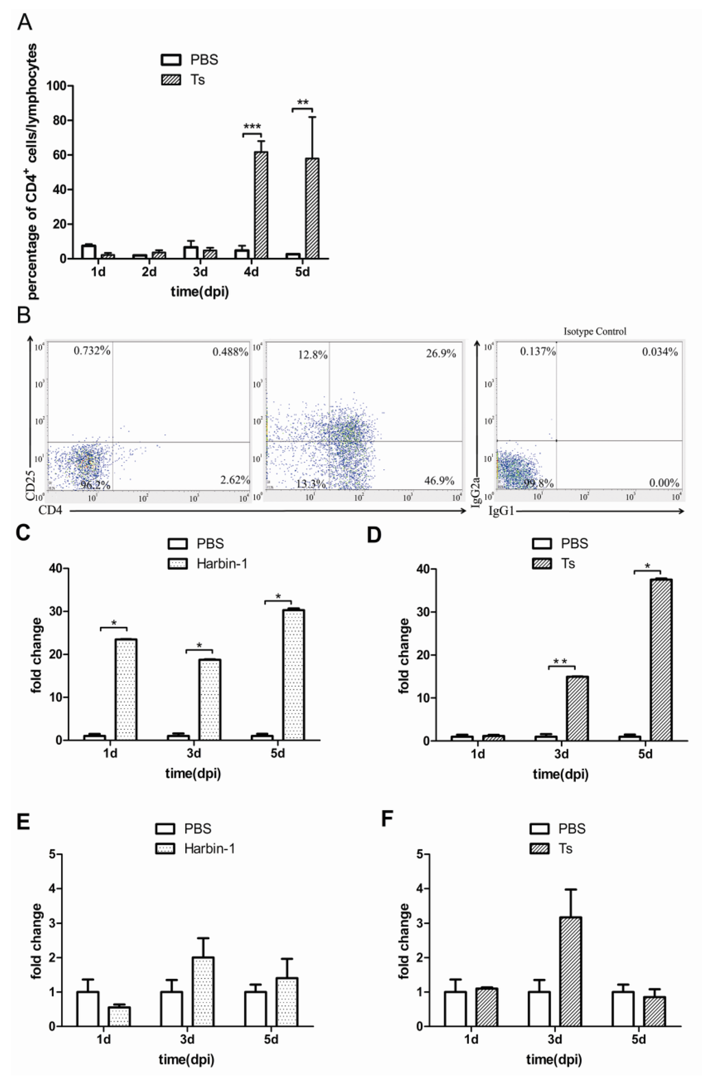 Viruses 07 01357 g005 1024