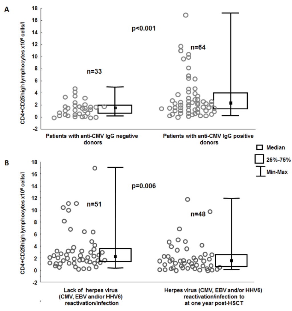 Viruses 07 01391 g001 1024