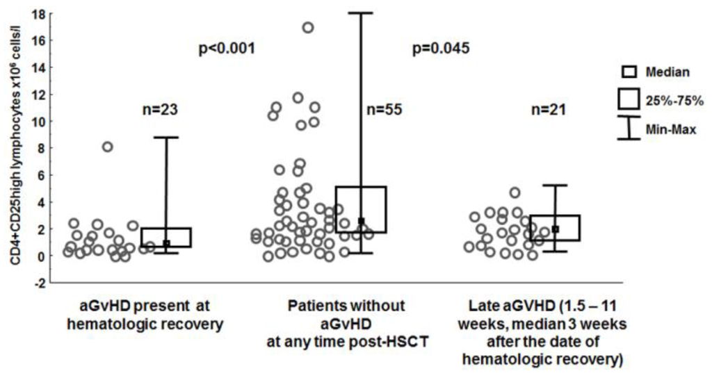 Viruses 07 01391 g002 1024