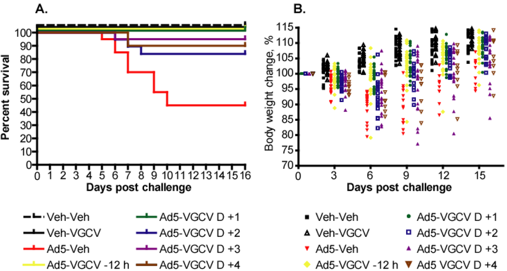 Viruses 07 01409 g001 1024